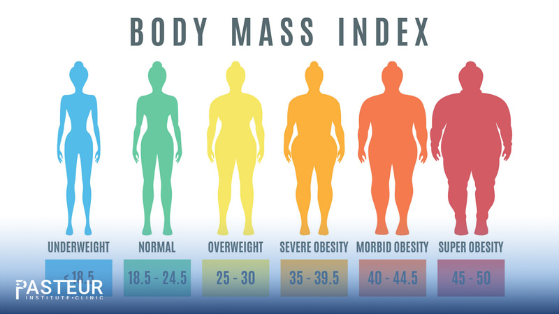 Chỉ số BMI nói lên điều gì về thể trạng của bạn?