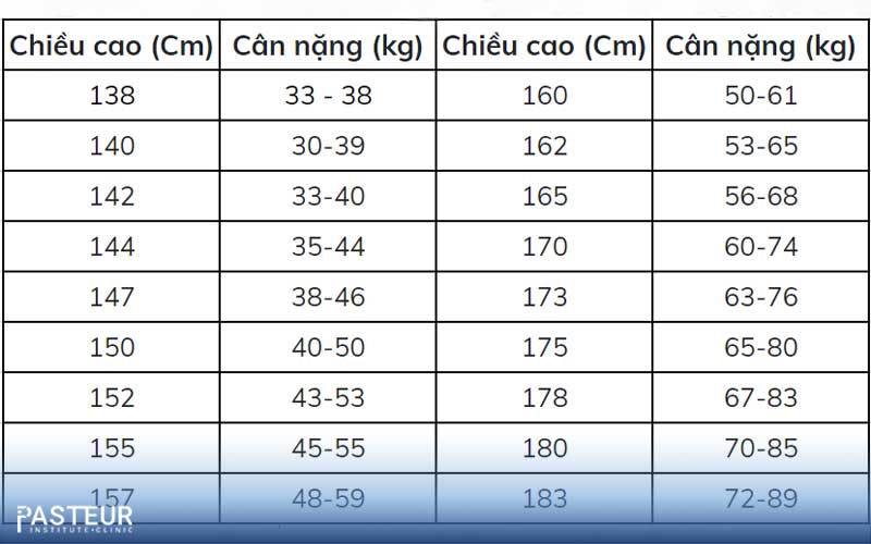 Chiều cao cùng cân nặng của đàn ông Việt Nam được đưa ra để tham khảo.