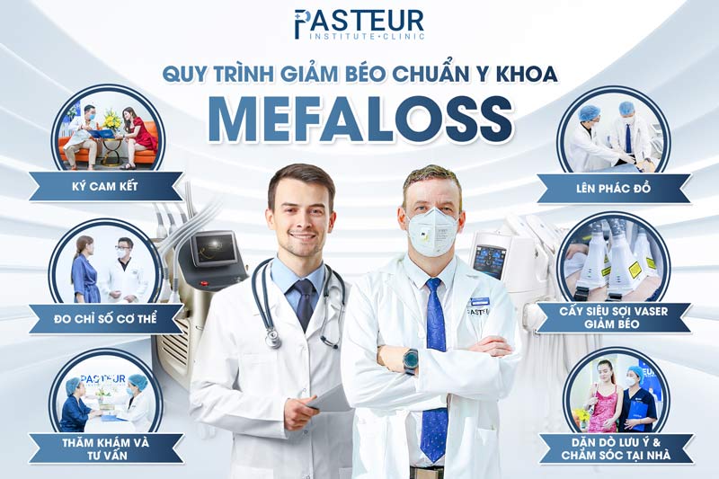 Quy trình giảm mỡ bụng chặt chẽ, chuẩn y khoa tại Pasteur